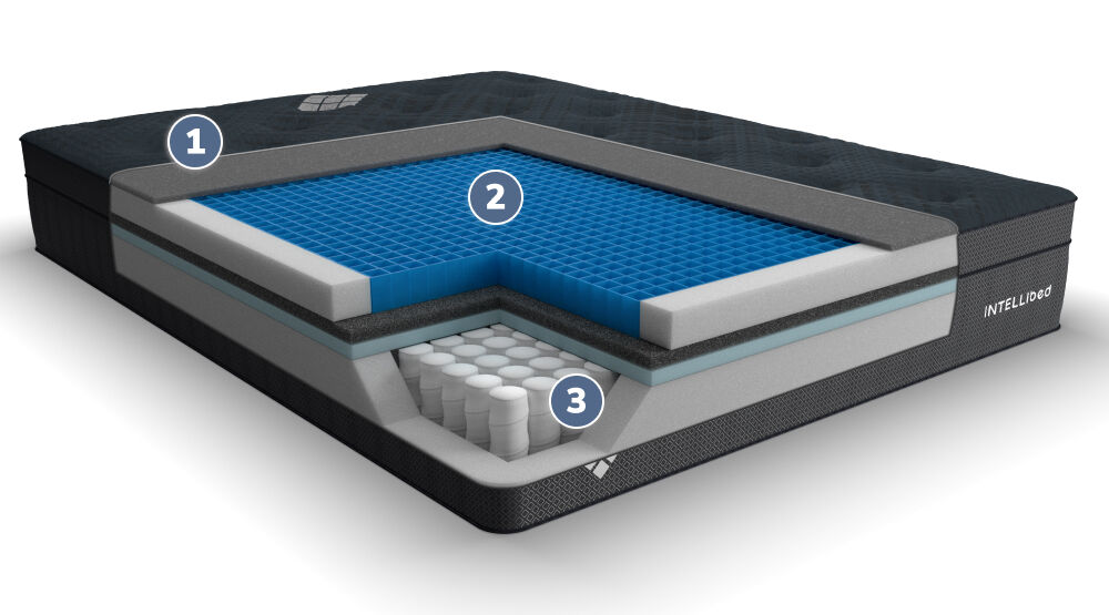 Intellibed Matrix Gel Deluxe Plush Mattress Cutaway