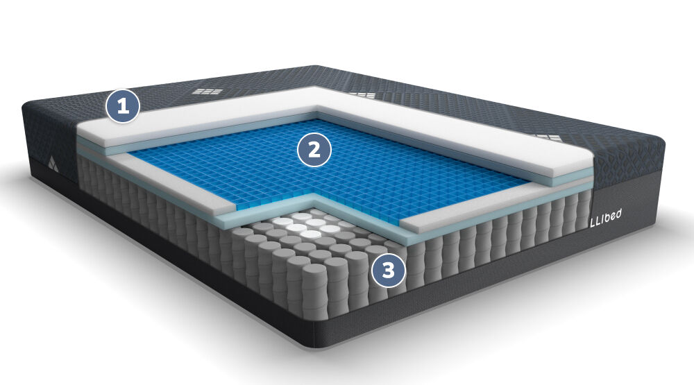 Intellibed Matrix Gel Firm Mattress Cutaway