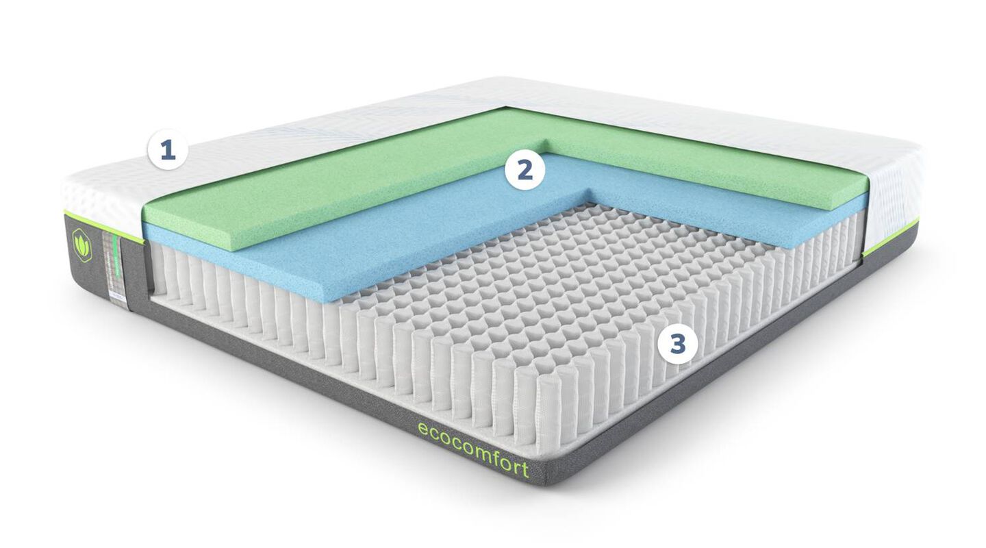  Ecocomfort Ultra Conform Hybrid Medium Mattress