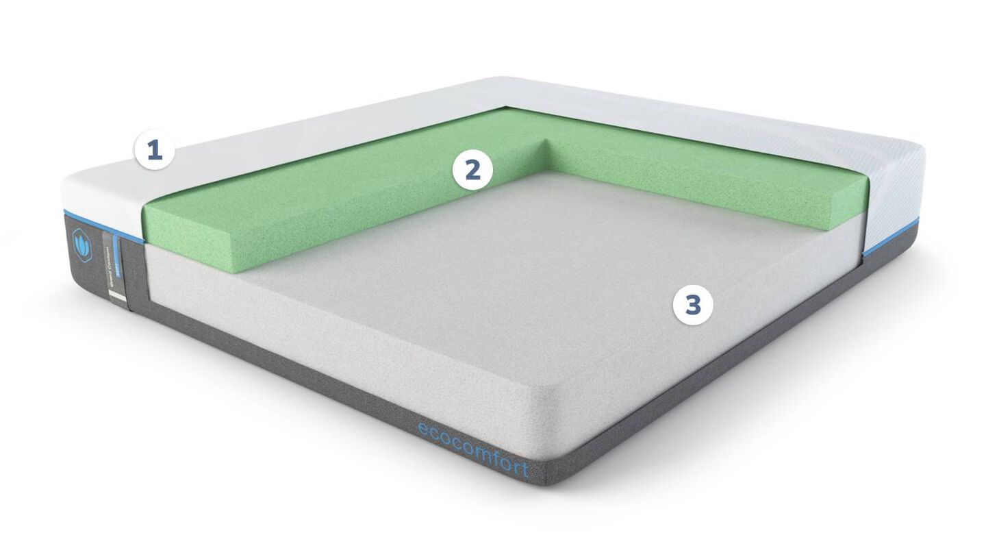  Ecocomfort Grand Conform Soft Mattress