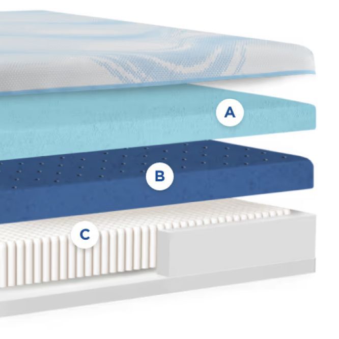 Tempur-Pedic ProBreeze Hybrid Mattress