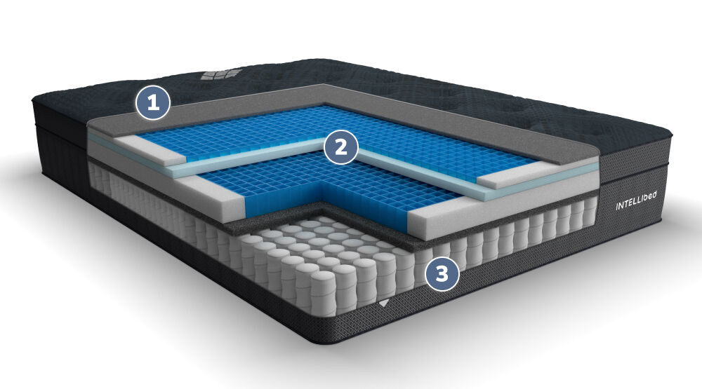 Intellibed Matrix Gel Grand Soft Mattress Cutaway