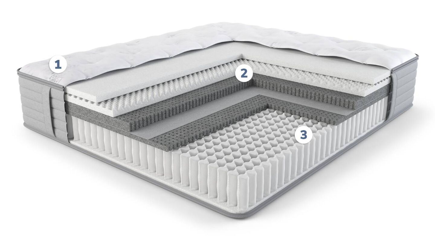  Pure Bliss By King Koil Autumn Firm Mattress