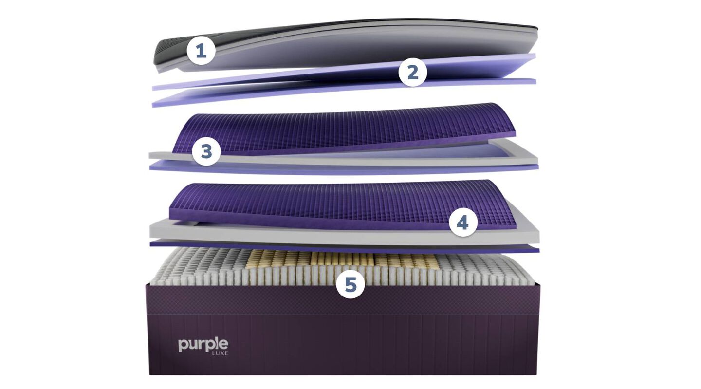 Rejuvenate Premier Mattress
