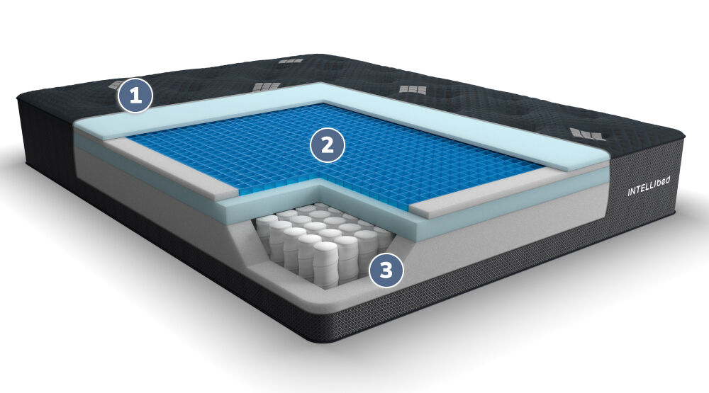 Intellibed Matrix Gel Deluxe Plush Mattress Cutaway