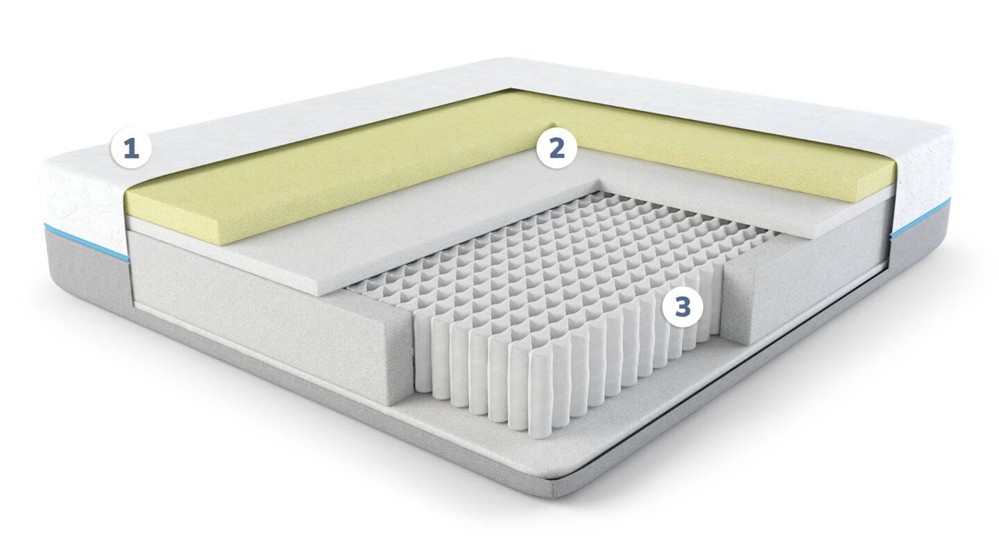  EcoPerfect Peak Hybrid Firm Mattress