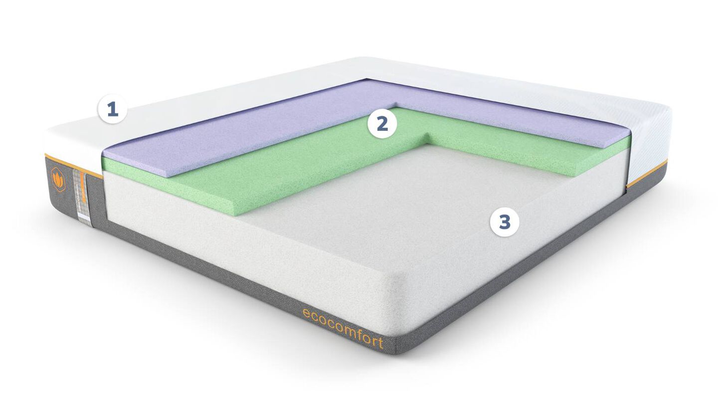  Ecocomfort Ultra Conform Firm Mattress
