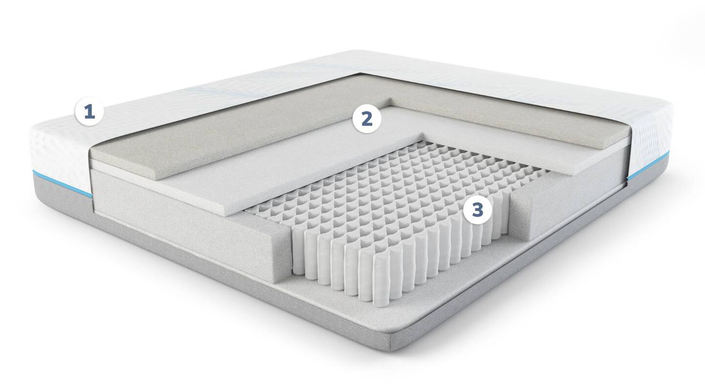  EcoPerfect Prime Hybrid Medium Mattress