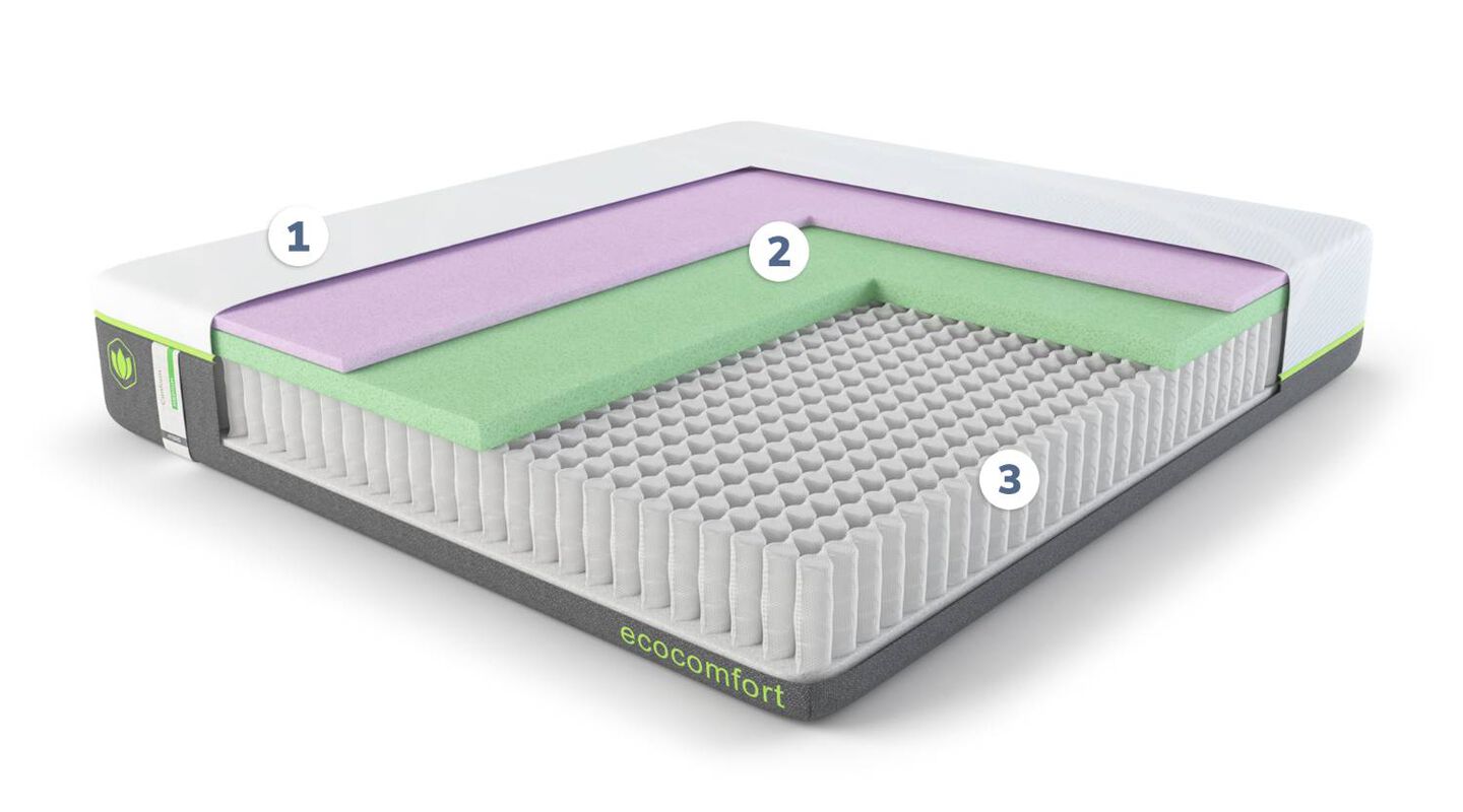  Ecocomfort Conform Hybrid Medium Mattress