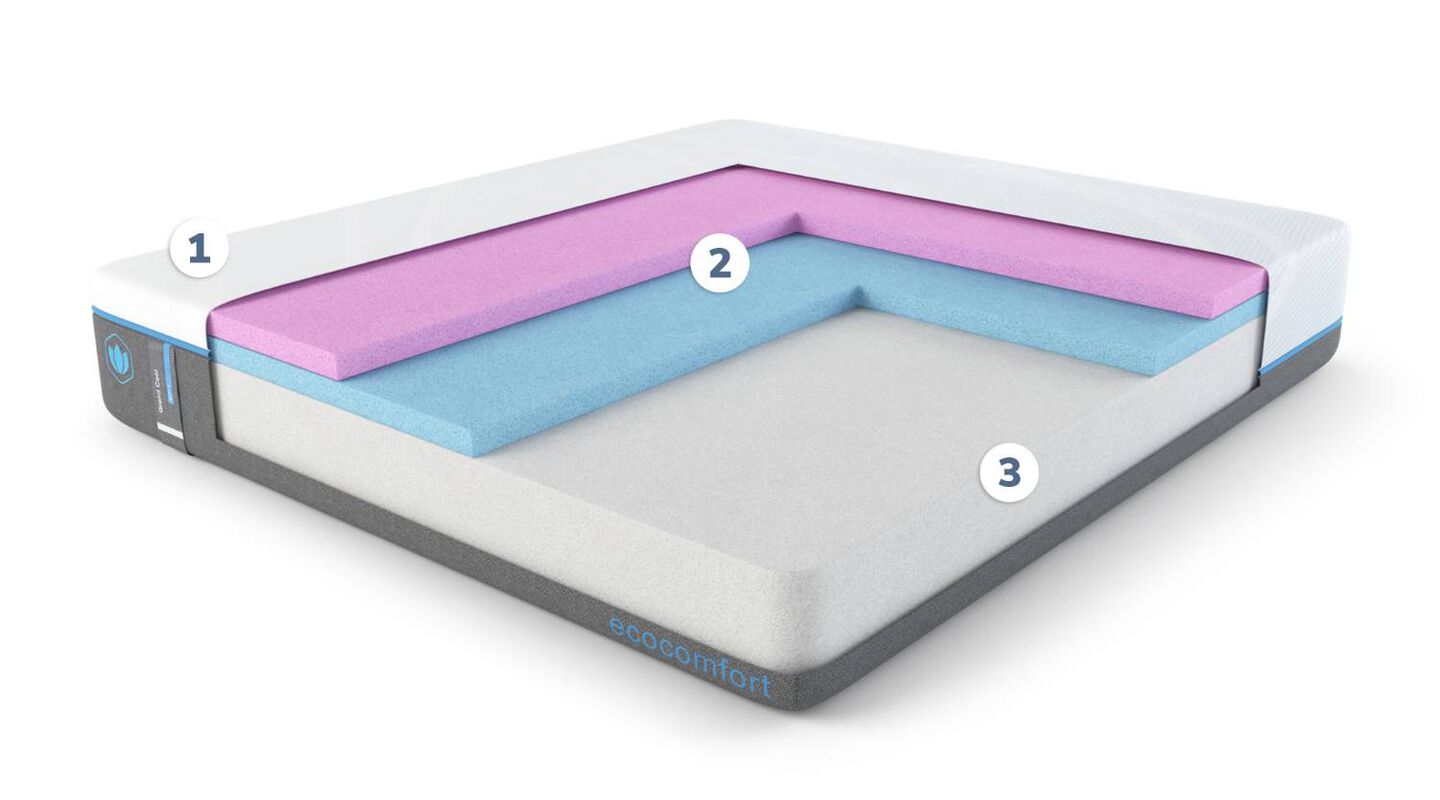  Ecocomfort Grand Cool Soft Mattress