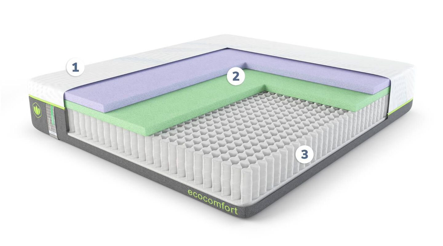  Ecocomfort Ultra-Cool Hybrid Medium Mattress