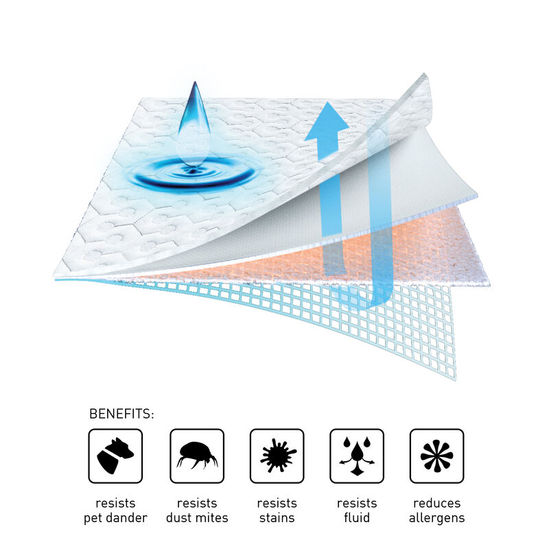 Dri-Tec Sofa Bed Mattress Protector