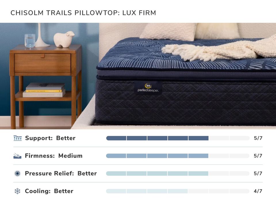 Perfect Sleeper Chisolm Trail Full Mattress