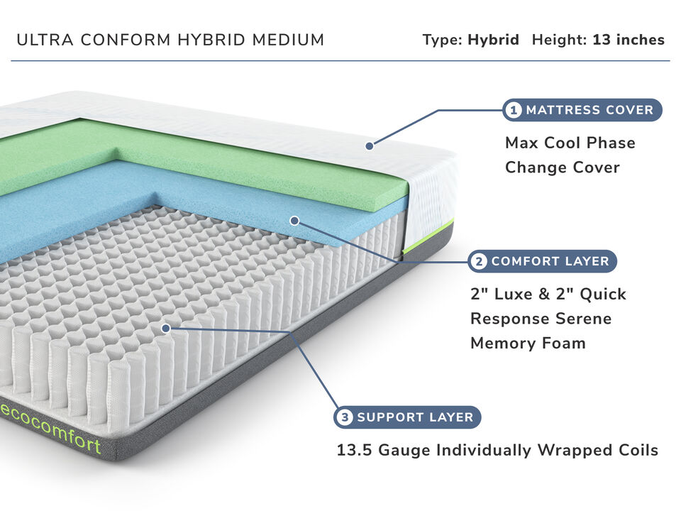 Ultra Conform Hybrid Medium Twin Mattress