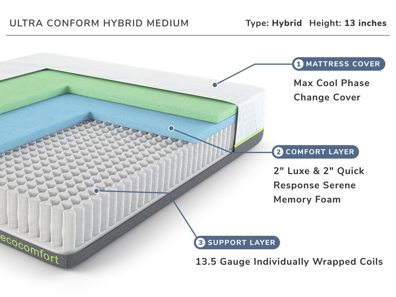 Ultra Conform Hybrid Medium California King Mattress