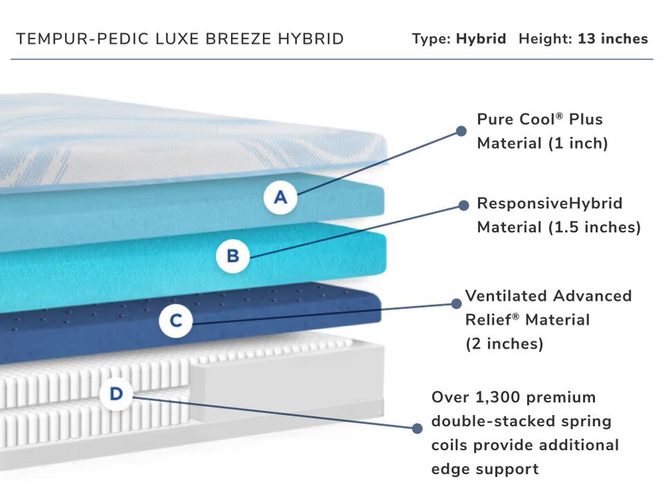 Tempur-Pedic Luxe Breeze Hybrid Twin-XL Mattress