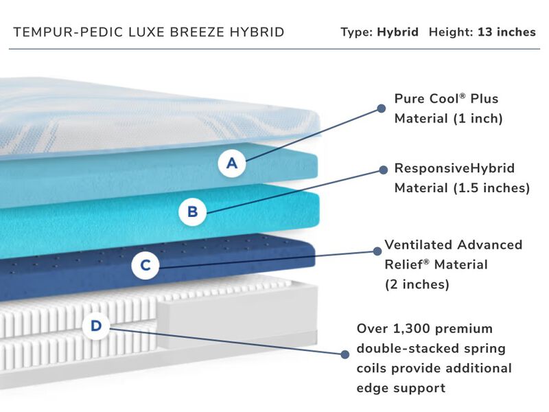 Tempur-Pedic Luxe Breeze Hybrid Mattress