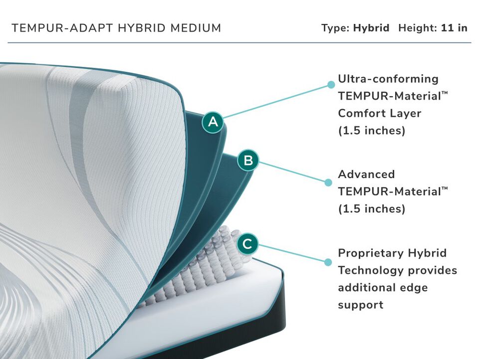 Tempur Pedic Adapt Medium Hybrid California King Mattress