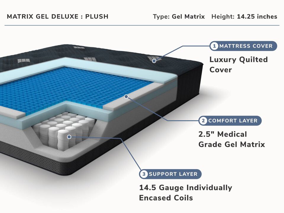 Signature Deluxe Full Mattress