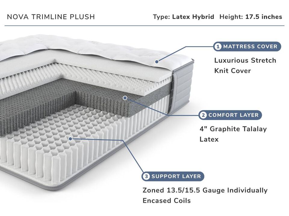 Lady Americana|Pure Bliss Nova Plush|Pure Bliss Nova Plush Twin Xl|Twin Xl Mattress