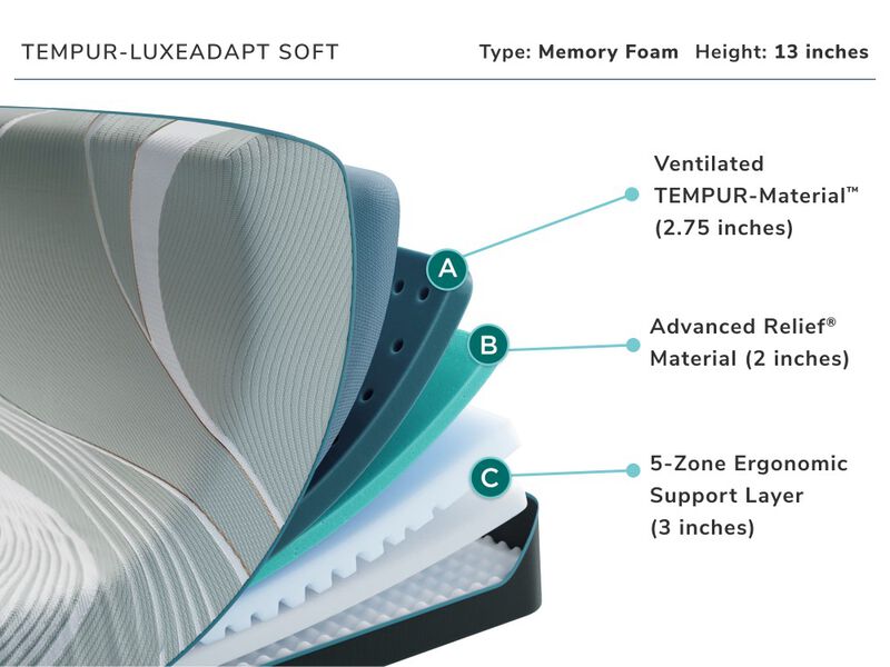 TEMPUR-LuxeAdapt Soft Mattress