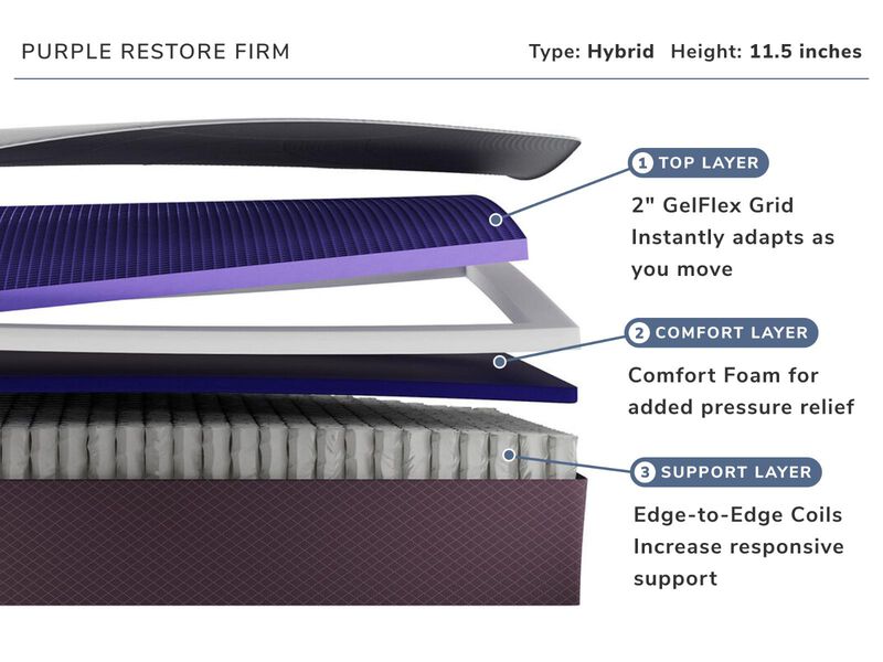 Purple Restore Firm Mattress