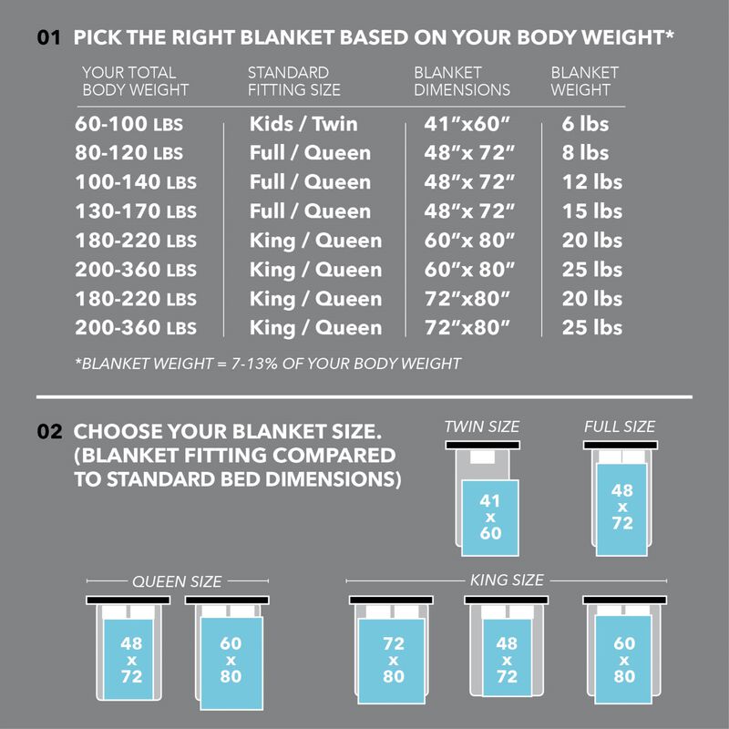 Cozy Tyme Lehana Weighted Blanket 12 Pound 48"x72"