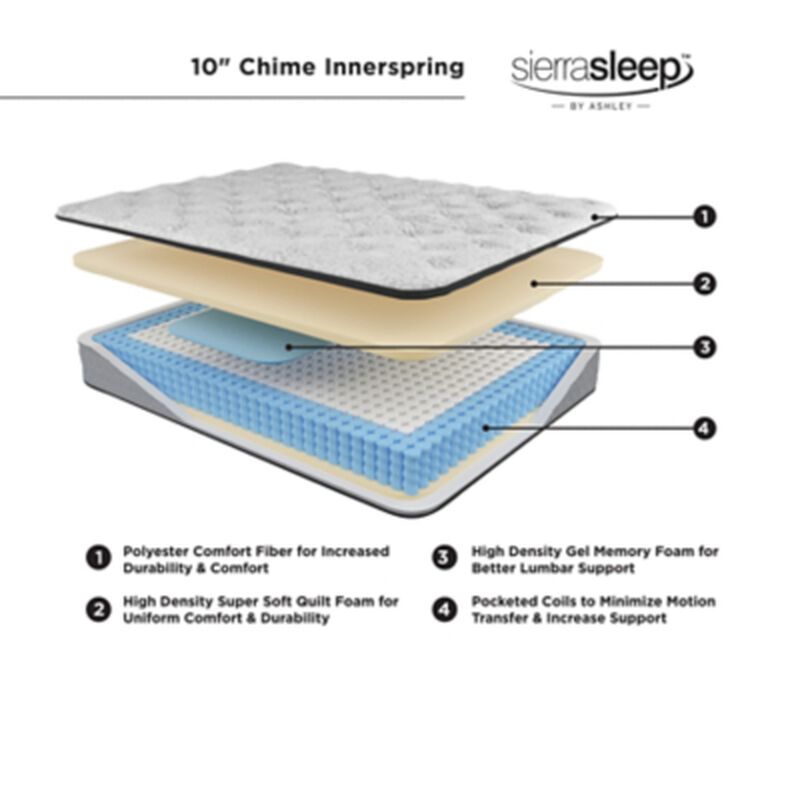Chime 10 Inch Hybrid California King Mattress