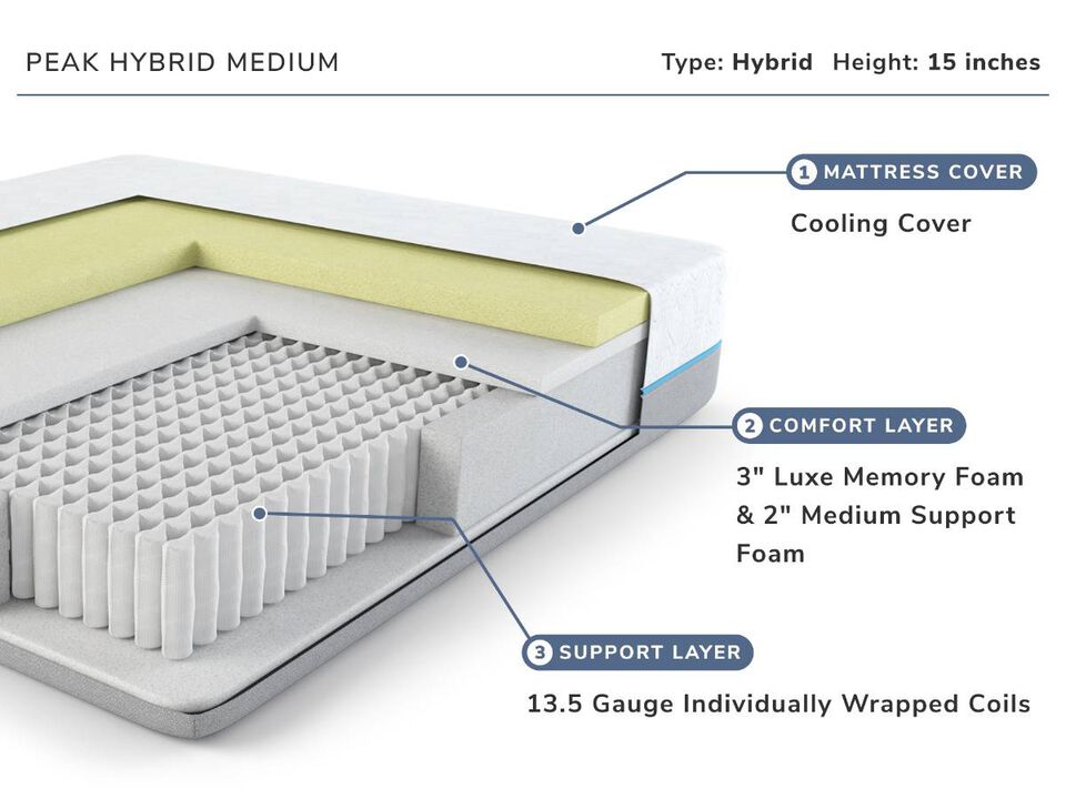 EcoPerfect Peak Hybrid Medium California King Mattress