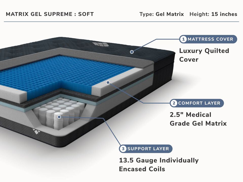 Signature Supreme Split Cal King Mattresses