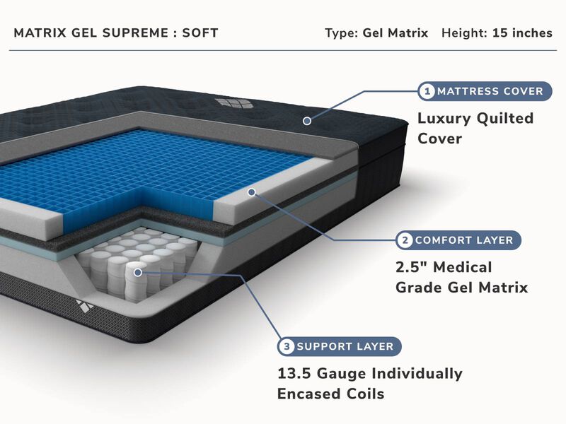 Signature Supreme Split Cal King Mattresses