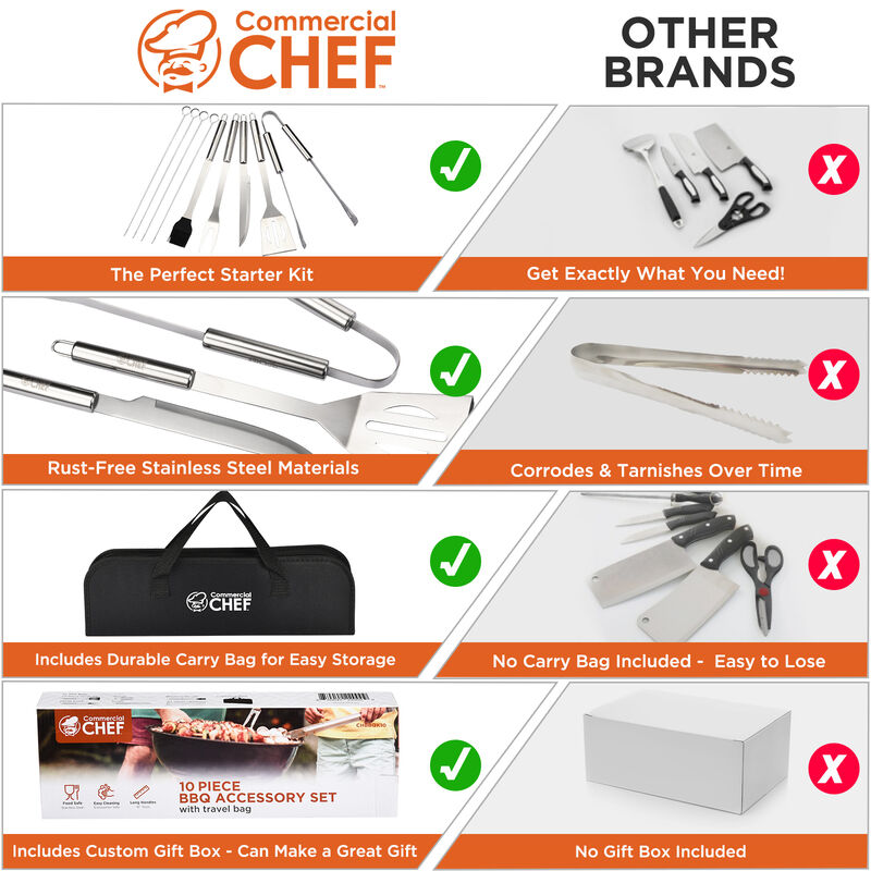 Commercial Chef BBQ Grill Set with Meat Fork, Spatula, and All Necessary Grill Accessories - 10 PCS BBQ Grilling Tools for Smoker, Camping, Kitchen, Barbecue and Ideal Mens Gift