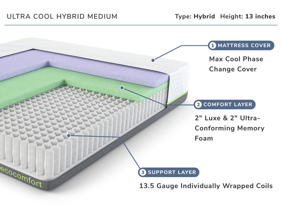 Ultra-Cool Hybrid Medium Twin Mattress