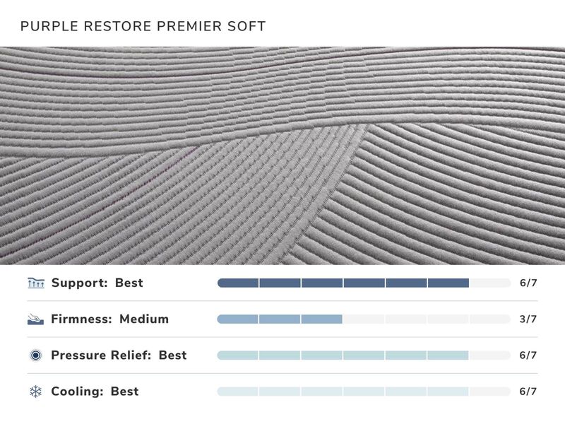 Purple Restore Premier Soft Mattress