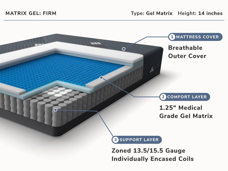Signature Matrix King Mattress