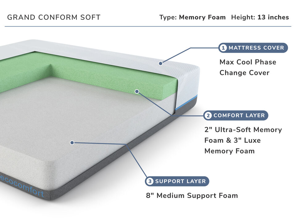 Grand Conform Soft Twin XL Mattress