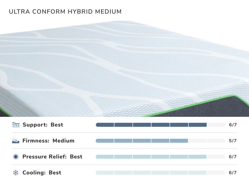 Ultra Conform Hybrid Medium California King Mattress