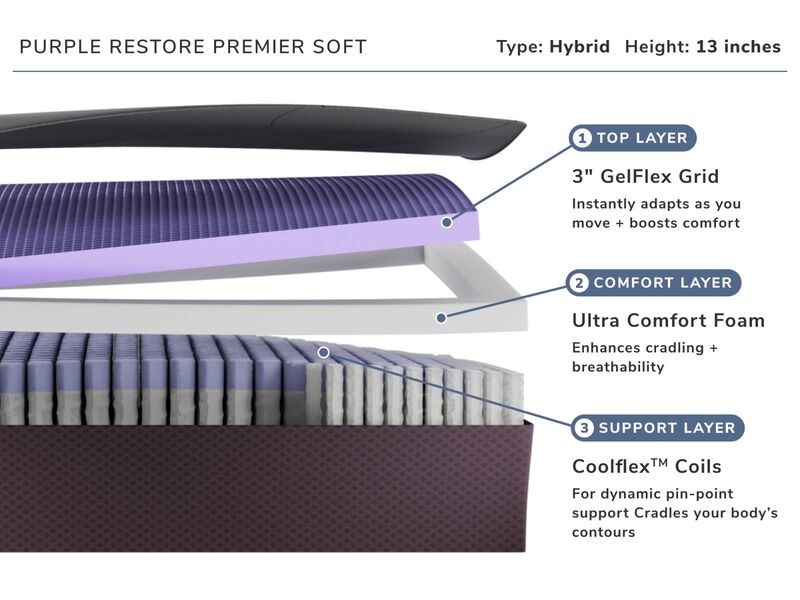Purple Restore Premier Soft Mattress