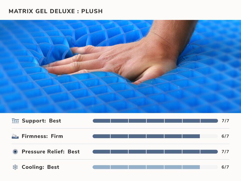 Signature Deluxe Split Cal King Mattresses