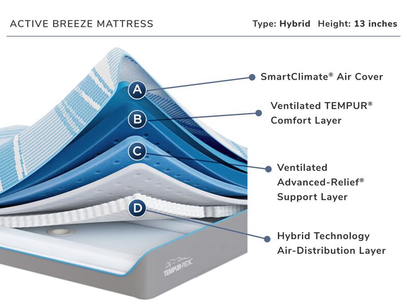 Active Breeze Queen Adjustable Power Base