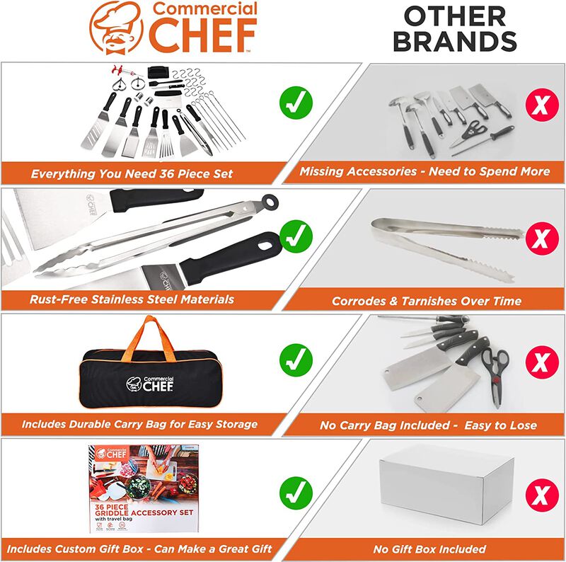 Commercial Chef Blackstone Griddle Accessories Kit - Flat Top Grill Accessories - Griddle Tools Utensils - for Breakfast Hibachi and Camp Chef Griddle - with Chef Spatula Set and Cleaning Kit - 36 PCS