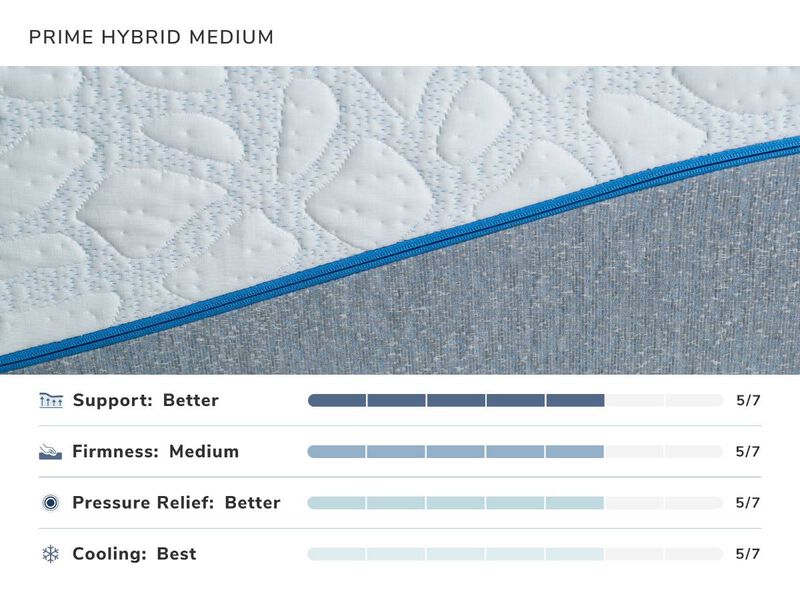 Prime Hybrid Medium Mattress