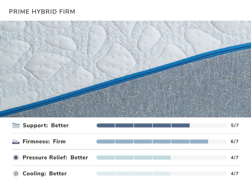 Prime Hybrid Firm Mattress