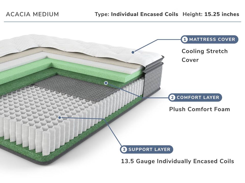 Acacia King Mattress