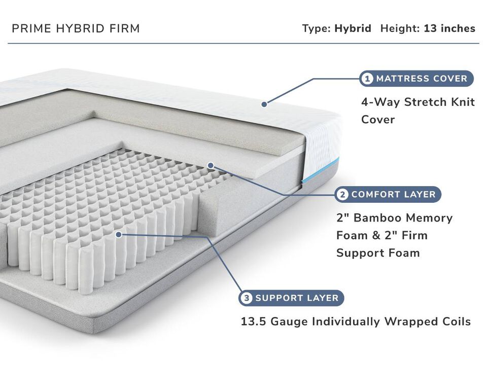 Lady Americana|Eco Perfect Prime Hybrid Firm|Prime Hybrid Firm Twin Matt|Twin Mattress