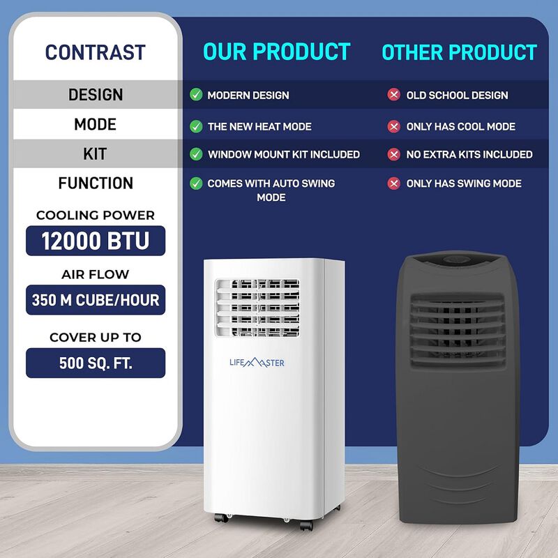 12,000 BTU Portable Air Conditioners, Room Air Conditioner with Digital Remote for Room up to 500 Sq.Ft, 3-in-1 Portable AC Unit with with Installation Kit for Home/Office/Dorms