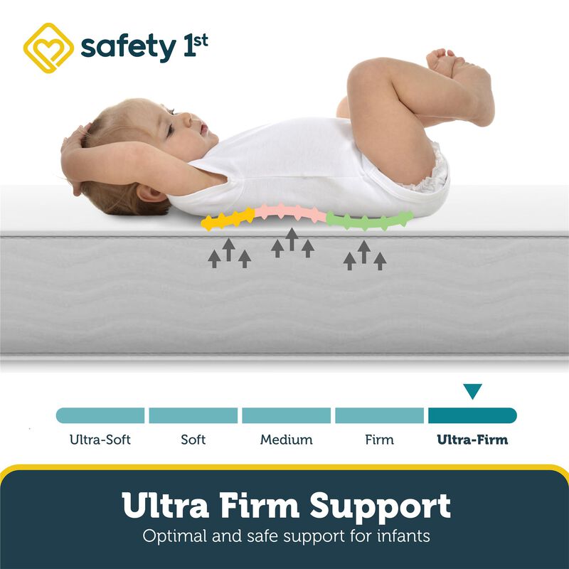 Pleasant Dreams Crib and Toddler Bed Mattress with Waterproof and Stain Resistant Cover, White