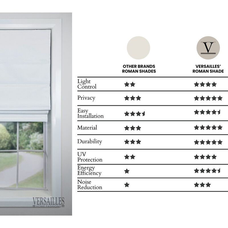 Versailles Augustus Cordless Roman Blackout Shades For Windows Insides/Outside Mount 38" x 63" Ivory