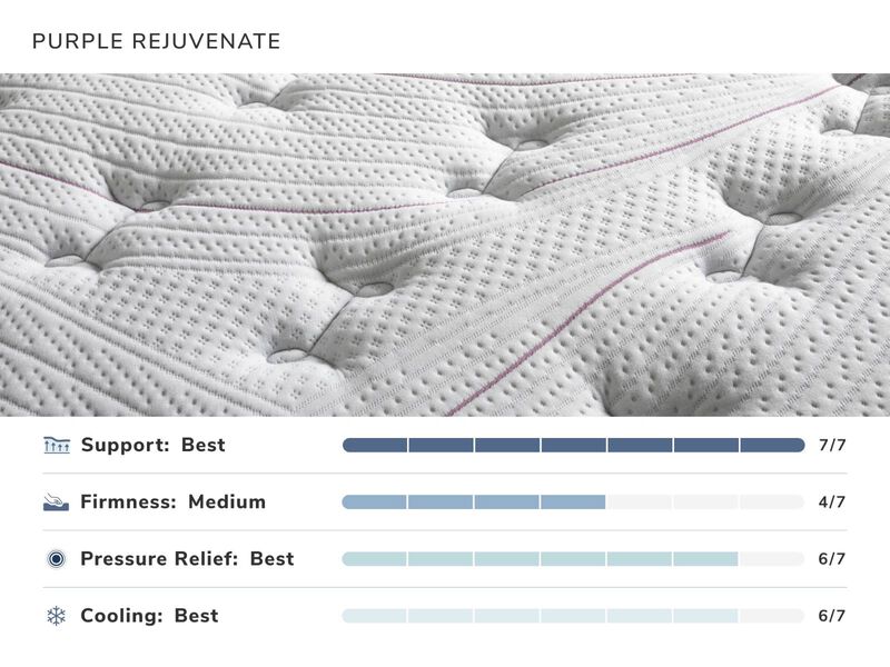Rejuvenate King Mattress