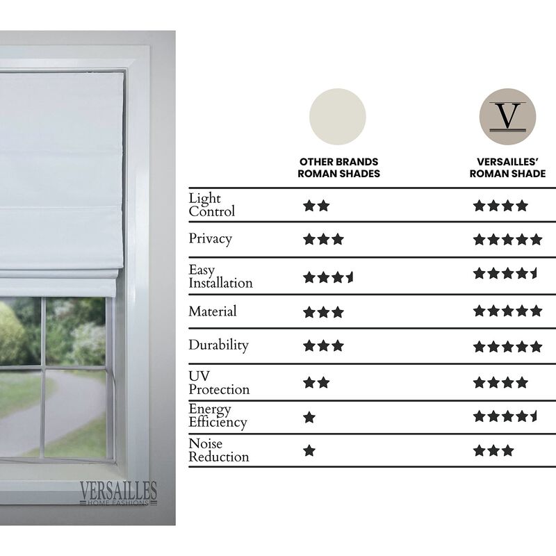 Versailles Octavia Cordless Roman Blackout Shades For Windows Insides/Outside Mount 30" x 63" White